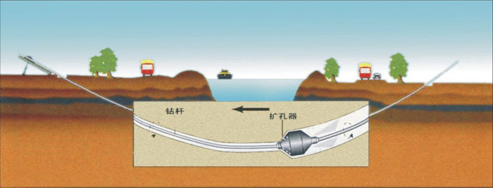 惠阳非开挖